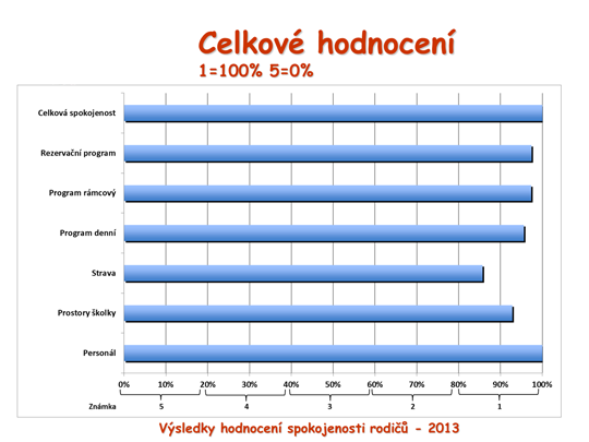 Celkové hodnocení