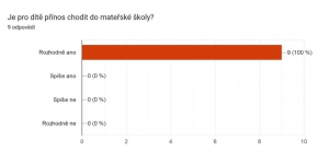 Průzkum spokojenosti (2023-24) - VÝSLEDKY